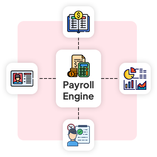 Payroll Process